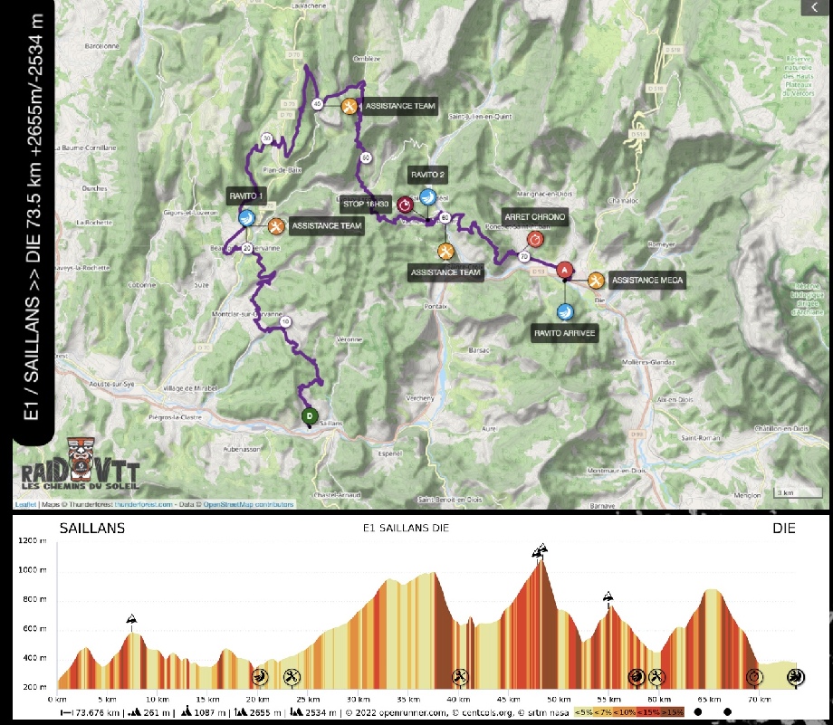 Raid VTT SCOTT Chemins du Soleil